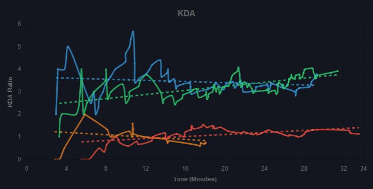 Stats Interface Screenshot